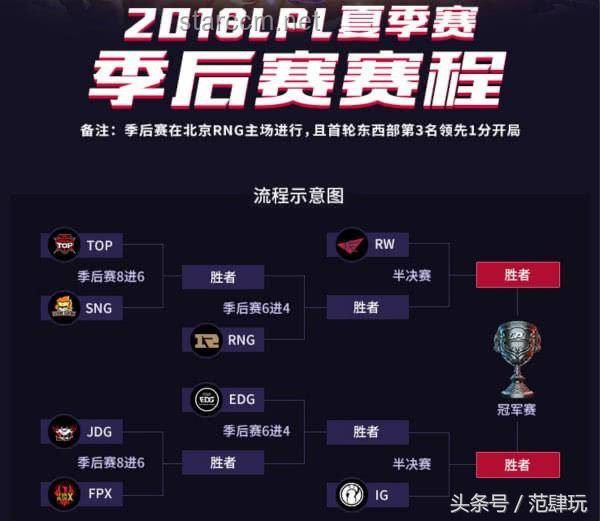 LPL第二赛段最佳阵容公布后的分析与应对方案